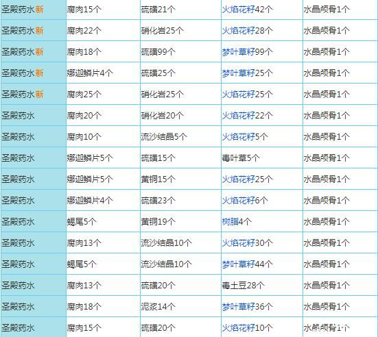 奶块4399版
